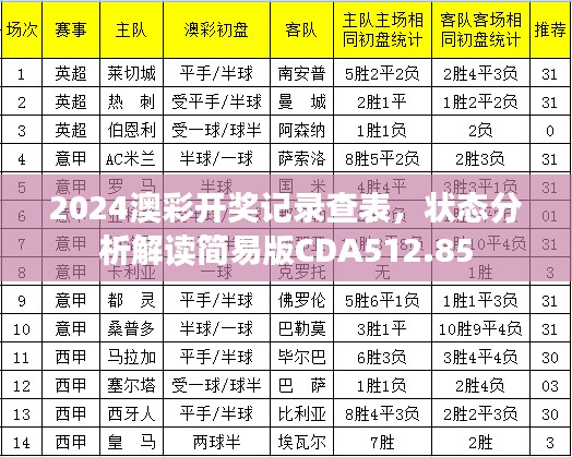 2024澳彩開獎(jiǎng)記錄查表，狀態(tài)分析解讀簡(jiǎn)易版CDA512.85