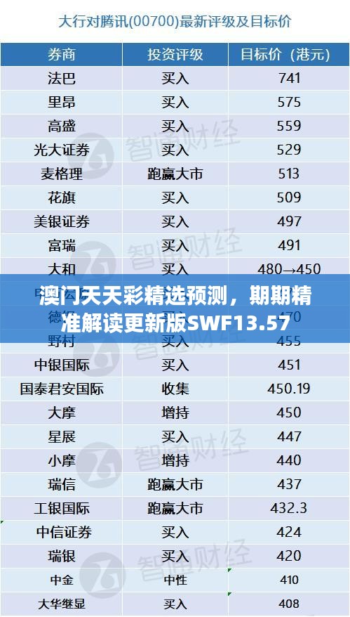澳門天天彩精選預測，期期精準解讀更新版SWF13.57
