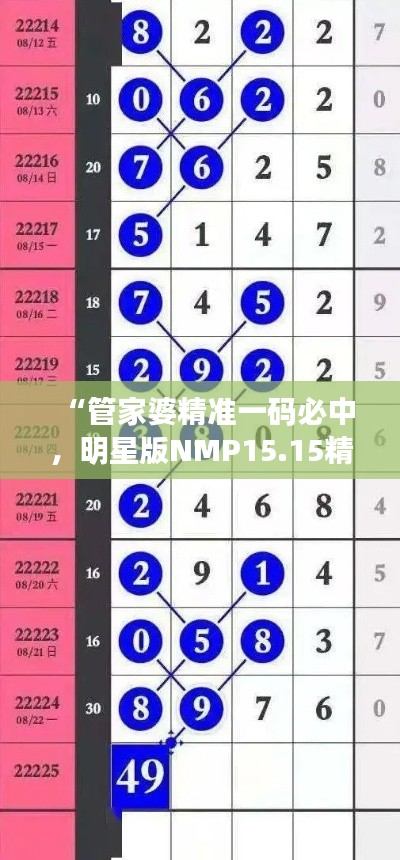 “管家婆精準(zhǔn)一碼必中，明星版NMP15.15精選解析”