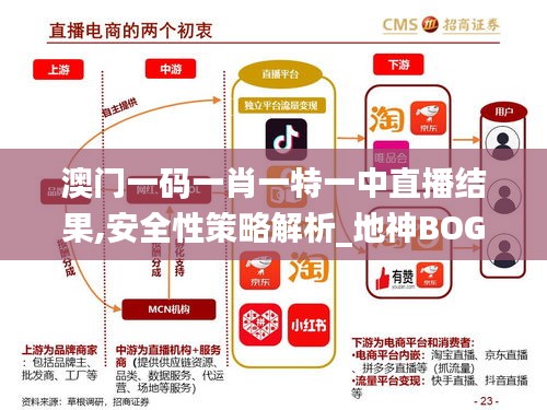 澳門一碼一肖一特一中直播結果,安全性策略解析_地神BOG719.8