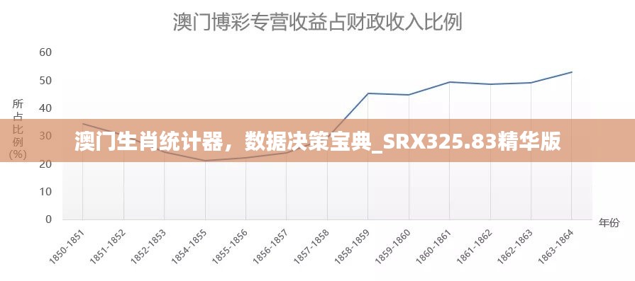 澳門生肖統(tǒng)計(jì)器，數(shù)據(jù)決策寶典_SRX325.83精華版