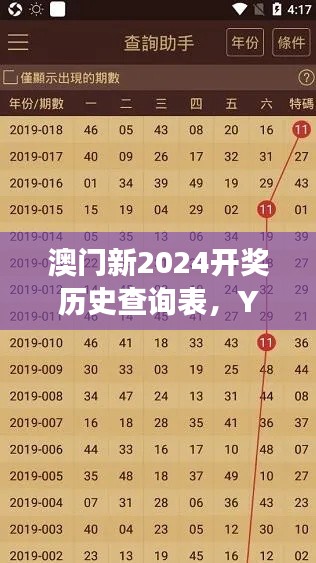 澳門新2024開獎(jiǎng)歷史查詢表，YKM644.66熱門解讀版