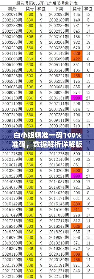 白小姐精準(zhǔn)一碼100%準(zhǔn)確，數(shù)據(jù)解析詳解版IPW995.25