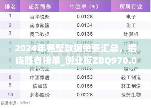 2024年完整數(shù)據(jù)免費匯總，揭曉勝者榜單_創(chuàng)業(yè)板ZBQ970.06