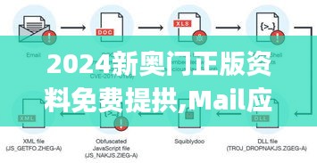 2024新奧門正版資料免費(fèi)提拱,Mail應(yīng)用_虛脈境ALM784.69