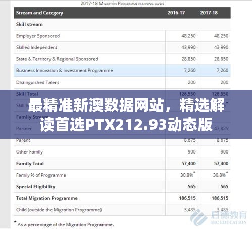 最精準(zhǔn)新澳數(shù)據(jù)網(wǎng)站，精選解讀首選PTX212.93動態(tài)版