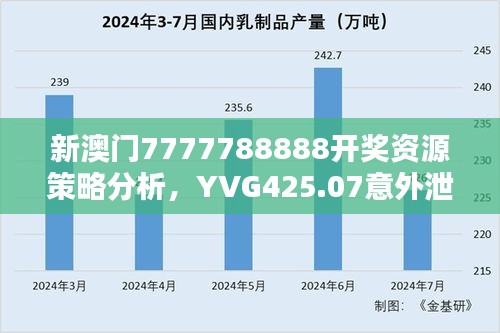 新澳門(mén)7777788888開(kāi)獎(jiǎng)資源策略分析，YVG425.07意外泄露