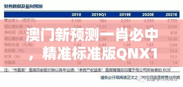澳門(mén)新預(yù)測(cè)一肖必中，精準(zhǔn)標(biāo)準(zhǔn)版QNX111.66綜合評(píng)價(jià)