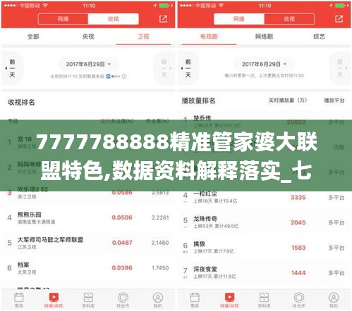 7777788888精準管家婆大聯(lián)盟特色,數據資料解釋落實_七天版ETO591.98