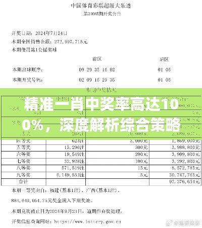 精準(zhǔn)一肖中獎(jiǎng)率高達(dá)100%，深度解析綜合策略_網(wǎng)紅KGN656.4版本賞析