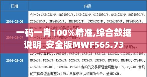 一碼一肖100%精準,綜合數據說明_安全版MWF565.73