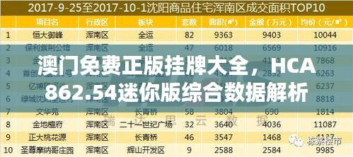 澳門免費正版掛牌大全，HCA862.54迷你版綜合數據解析