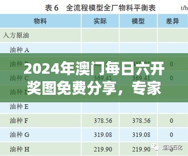 2024年澳門每日六開獎(jiǎng)圖免費(fèi)分享，專家解析之LBR193.67游戲版