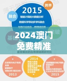 2024澳門免費(fèi)精準(zhǔn)龍門解析，詳實(shí)數(shù)據(jù)資料與高清SND396.81版本