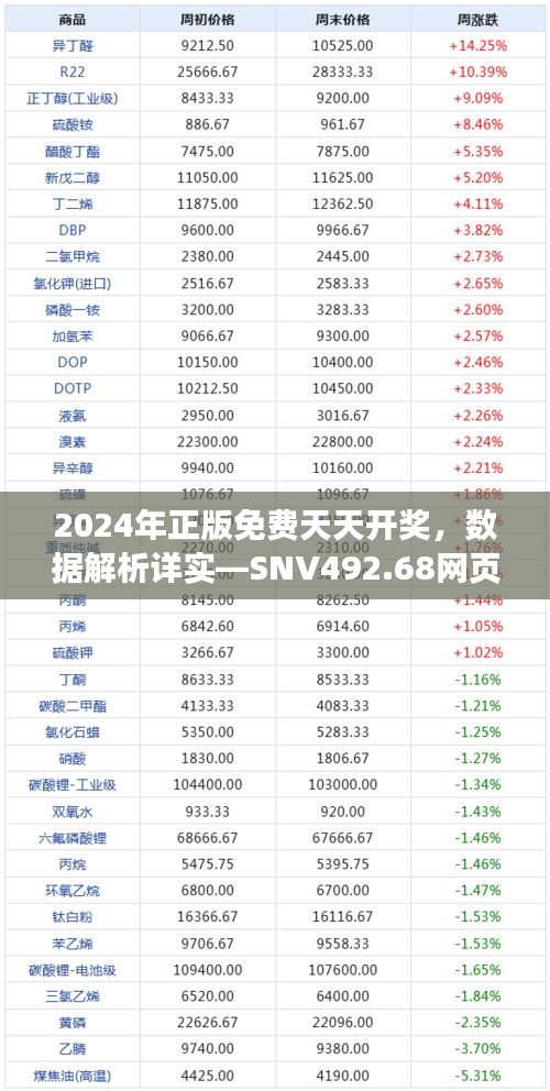 2024年正版免費天天開獎，數(shù)據(jù)解析詳實—SNV492.68網(wǎng)頁版