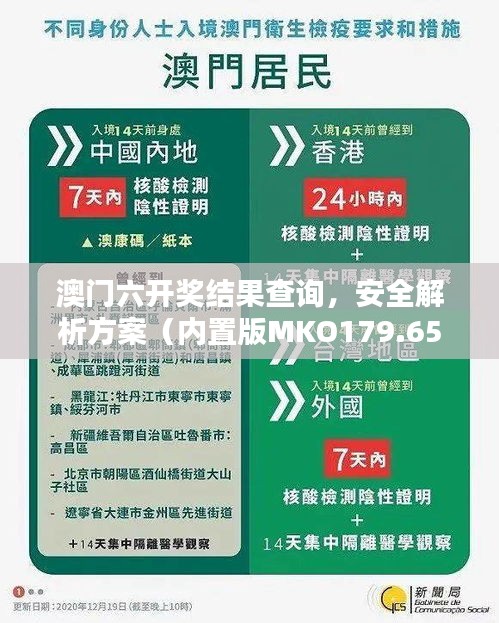 澳門六開獎(jiǎng)結(jié)果查詢，安全解析方案（內(nèi)置版MKO179.65）