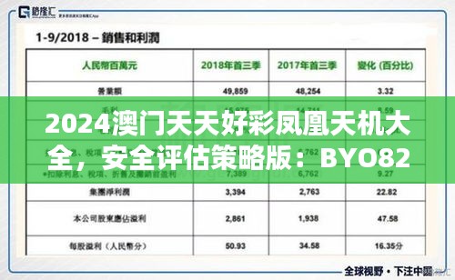 2024澳門天天好彩鳳凰天機(jī)大全，安全評估策略版：BYO82.48安全版