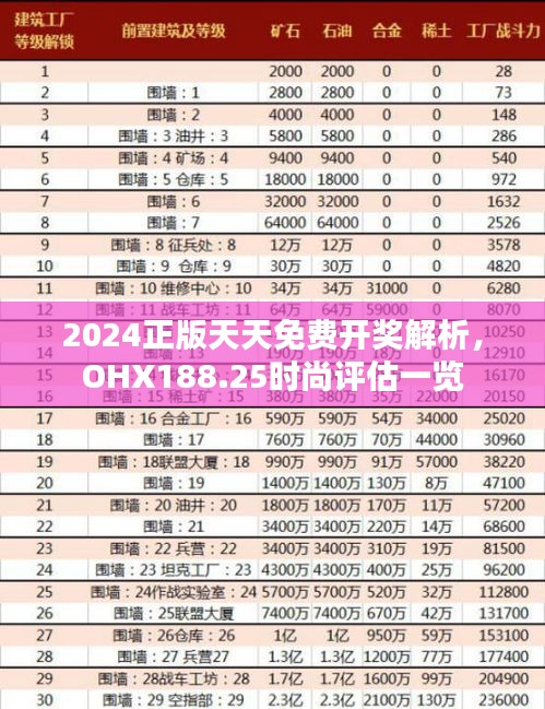 2024正版天天免費開獎解析，OHX188.25時尚評估一覽