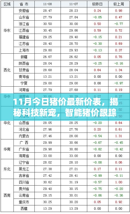 揭秘智能豬價(jià)跟蹤系統(tǒng)，引領(lǐng)未來(lái)養(yǎng)豬新紀(jì)元，最新豬價(jià)一覽表出爐！