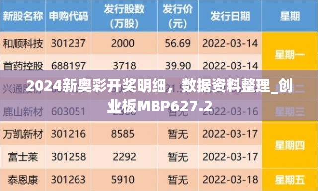2024新奧彩開獎明細，數(shù)據(jù)資料整理_創(chuàng)業(yè)板MBP627.2