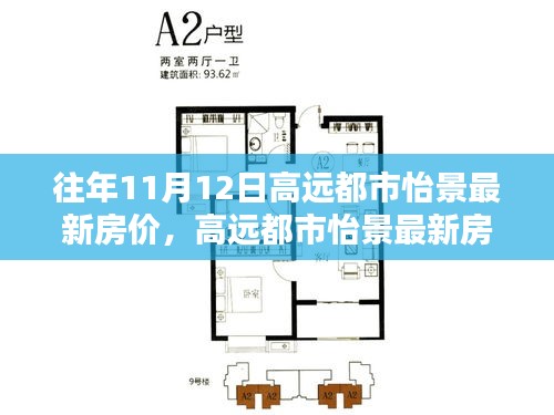 高遠(yuǎn)都市怡景最新房價動態(tài)，歷年趨勢分析與價值探討