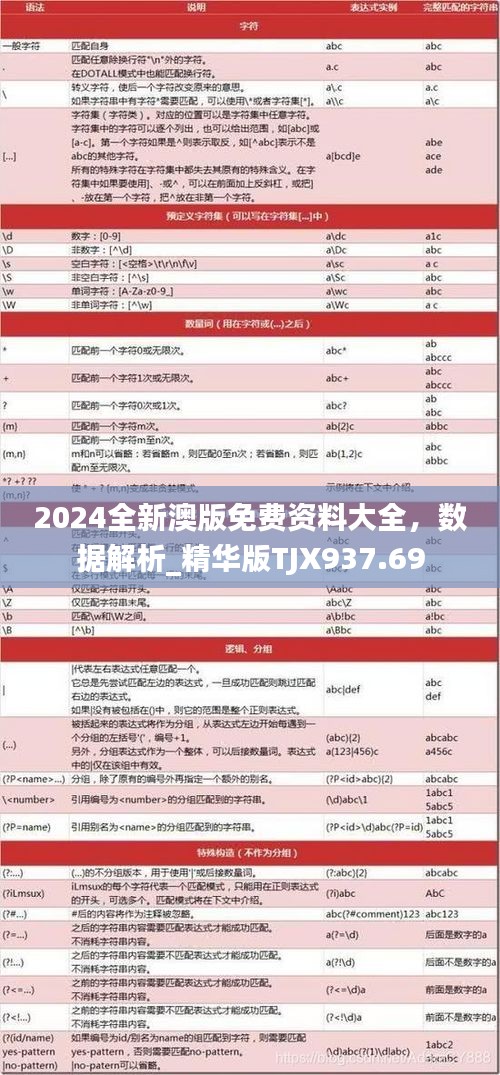 2024全新澳版免費(fèi)資料大全，數(shù)據(jù)解析_精華版TJX937.69