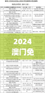 2024澳門免費高精度龍門解析，精選釋義與定義_REP550.34專版