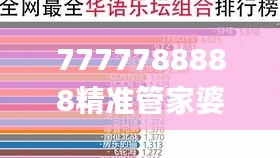 7777788888精準管家婆大聯(lián)盟特色,數(shù)據(jù)資料解釋落實_改制版XYE308.37