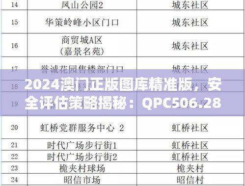 2024澳門正版圖庫(kù)精準(zhǔn)版，安全評(píng)估策略揭秘：QPC506.28解密