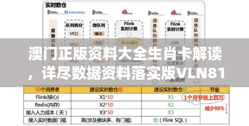 澳門正版資料大全生肖卡解讀，詳盡數(shù)據(jù)資料落實版VLN816.36