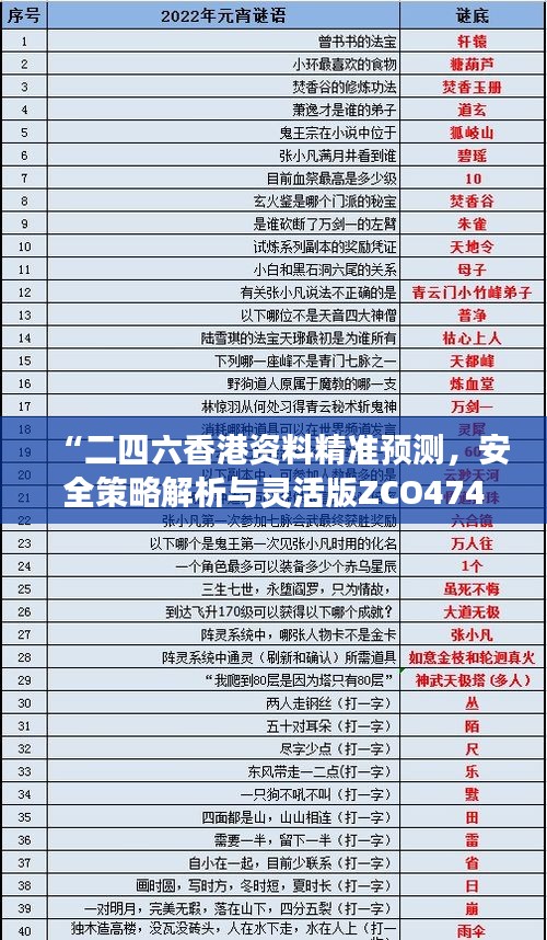 “二四六香港資料精準預測，安全策略解析與靈活版ZCO474.16深入剖析”