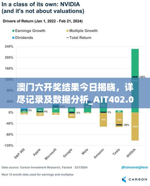 澳門六開獎結(jié)果今日揭曉，詳盡記錄及數(shù)據(jù)分析_AIT402.03環(huán)境版
