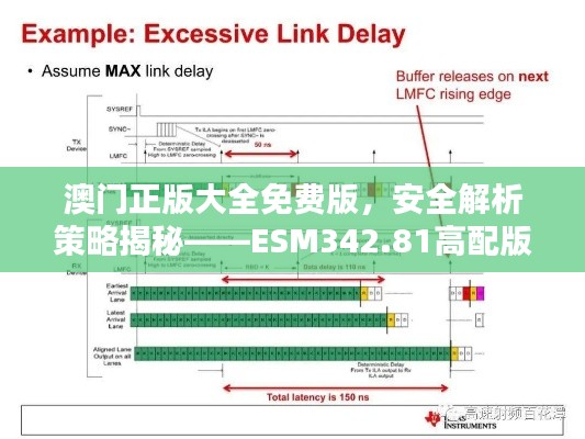 澳門正版大全免費(fèi)版，安全解析策略揭秘——ESM342.81高配版