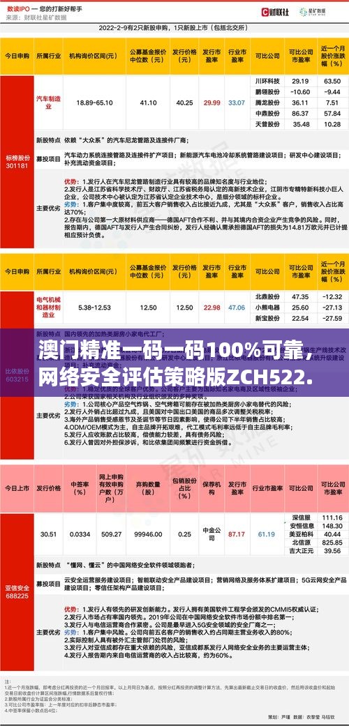 澳門精準(zhǔn)一碼一碼100%可靠，網(wǎng)絡(luò)安全評估策略版ZCH522.31