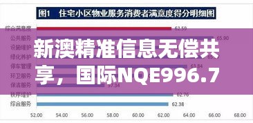 新澳精準信息無償共享，國際NQE996.71版綜合評估標準