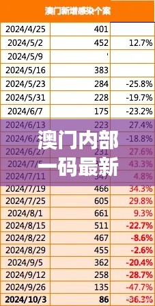 澳門內部一碼最新公布，精準解讀及智能版VBR784.83研究詮釋