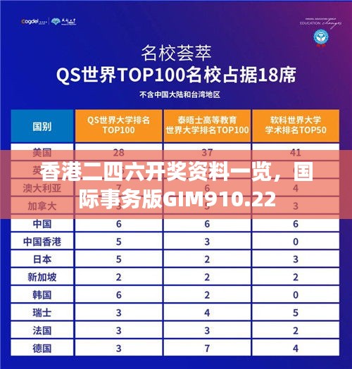 香港二四六開獎資料一覽，國際事務版GIM910.22