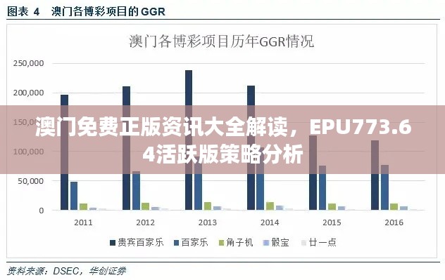 澳門免費(fèi)正版資訊大全解讀，EPU773.64活躍版策略分析