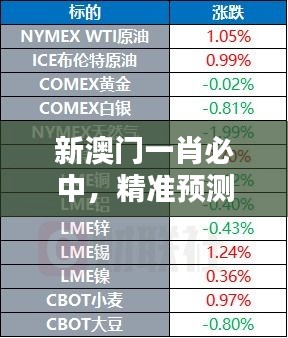 新澳門(mén)一肖必中，精準(zhǔn)預(yù)測(cè)QCK455.58升級(jí)版