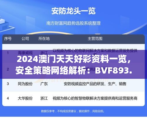 2024澳門天天好彩資料一覽，安全策略網絡解析：BVF893.65深度解讀