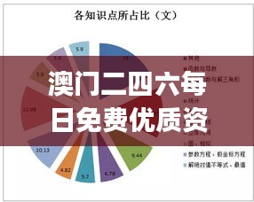 澳門二四六每日免費(fèi)優(yōu)質(zhì)資源，狀態(tài)剖析解讀_備用版GER240.29
