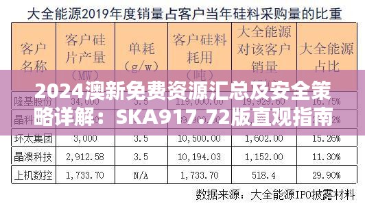 2024澳新免費(fèi)資源匯總及安全策略詳解：SKA917.72版直觀(guān)指南