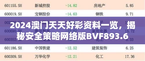 2024澳門天天好彩資料一覽，揭秘安全策略網(wǎng)絡版BVF893.65設計要領