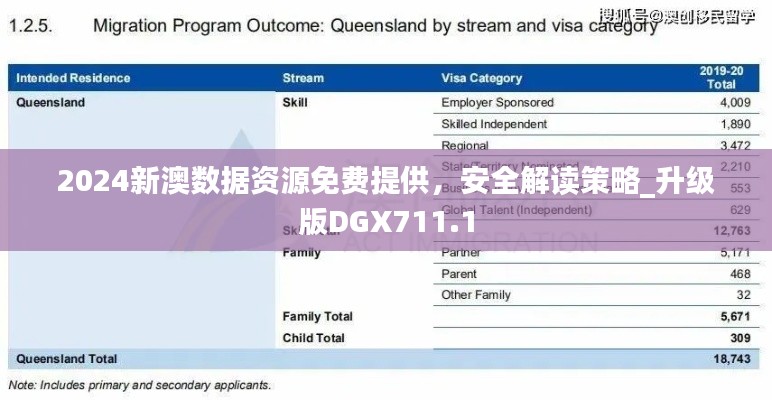 2024新澳數據資源免費提供，安全解讀策略_升級版DGX711.1
