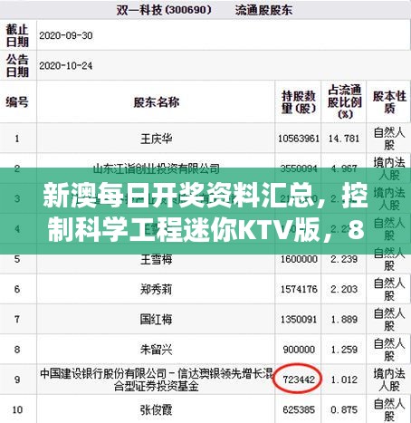 新澳每日開獎資料匯總，控制科學(xué)工程迷你KTV版，813.43