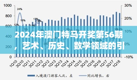 2024年澳門特馬開獎(jiǎng)第56期，藝術(shù)、歷史、數(shù)學(xué)領(lǐng)域的引氣境WPL賽事386.89