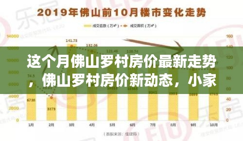 佛山羅村房價走勢揭秘，最新動態(tài)下的家園故事與友情的溫暖