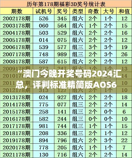 “澳門今晚開(kāi)獎(jiǎng)號(hào)碼2024匯總，評(píng)判標(biāo)準(zhǔn)精簡(jiǎn)版AOS681.66”
