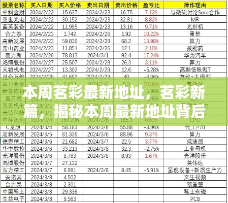 茗彩新篇揭秘，最新地址背后的歷程與影響本周揭曉