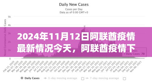阿聯(lián)酋疫情下的勵(lì)志篇章，學(xué)習(xí)變化的力量與未來(lái)的希望（最新更新至2024年11月12日）